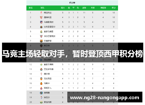马竞主场轻取对手，暂时登顶西甲积分榜