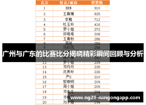 广州与广东的比赛比分揭晓精彩瞬间回顾与分析